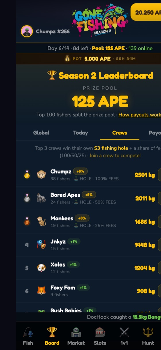 The Crews leaderboard — communities ranked by combined weight